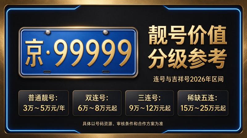 京牌租赁商务洽谈现场